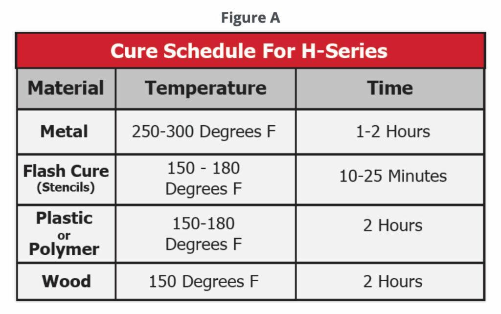 H Series Cure Schedule