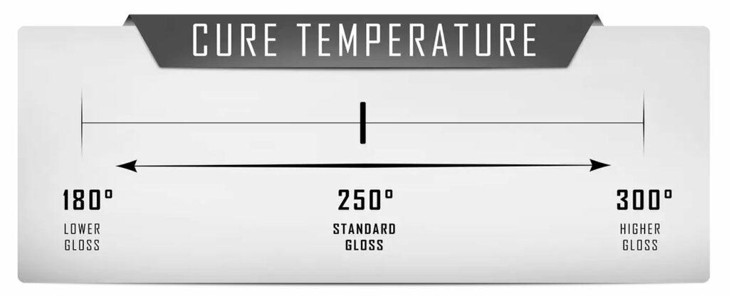 Cerakote Europe|Gloss Guide – H Series Coatings