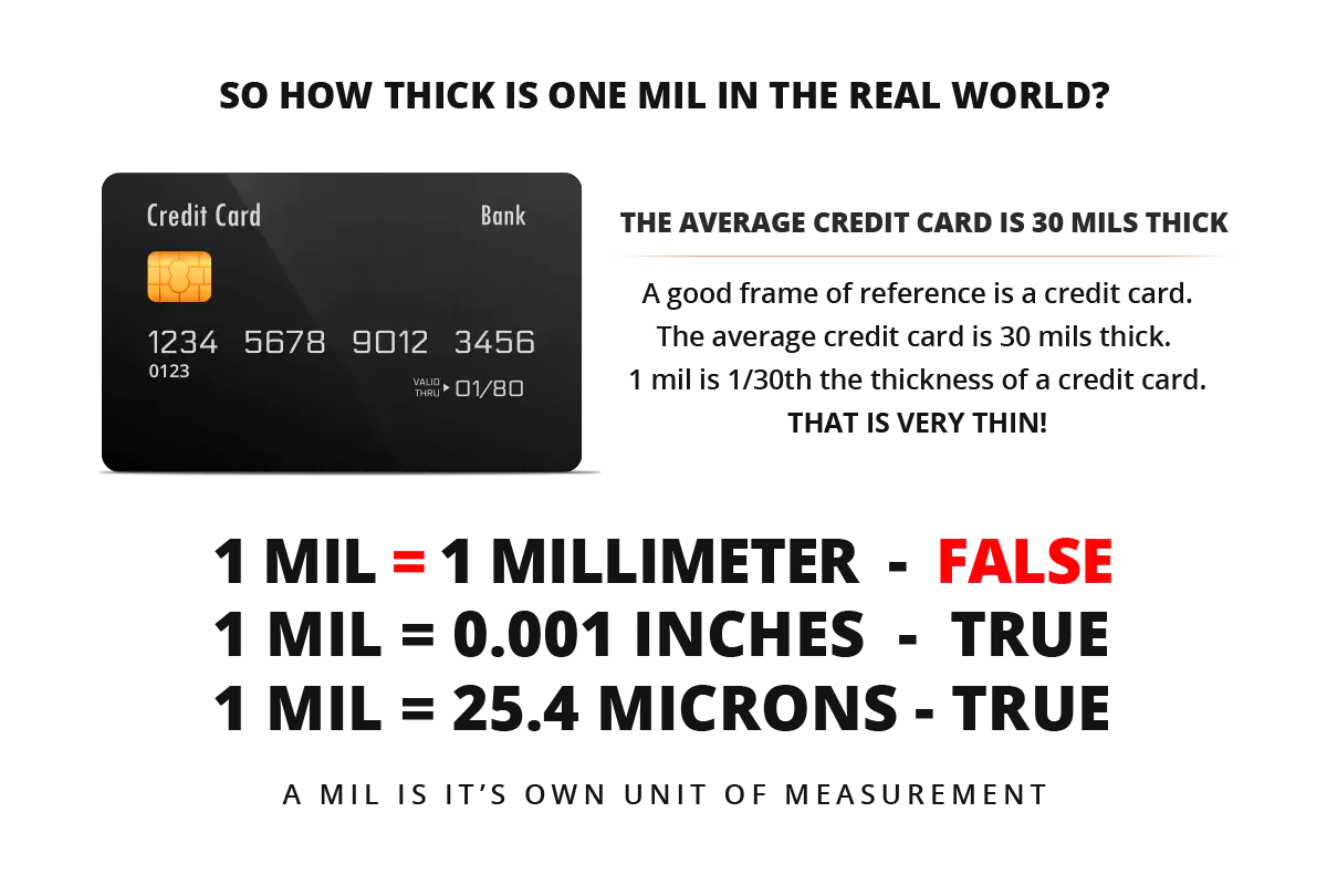 Cerakote Europe|What is mil Thickness and Why Does it Matter?